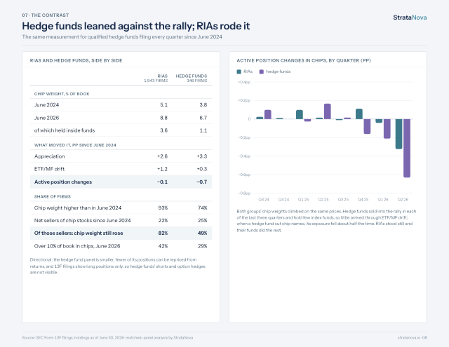 Report page: Hedge funds vs RIAs